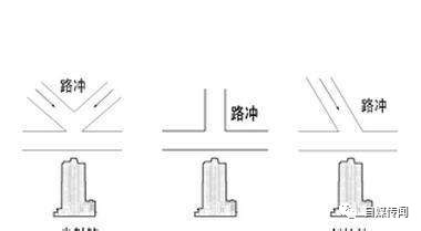 路冲是什么|姜群：什么是风水中的“路冲煞”？路冲煞详解及常用化解方法